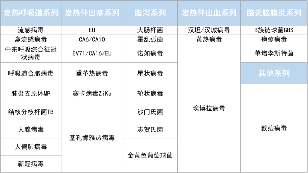 内幕消息