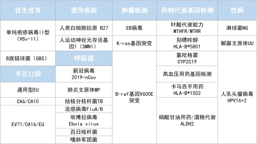 内幕消息