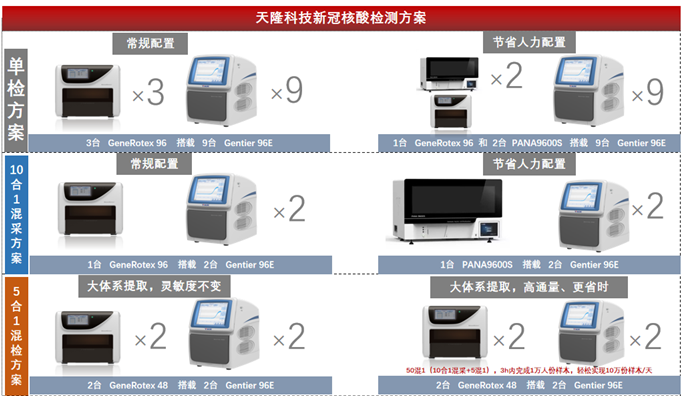 内幕消息