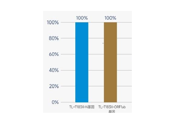 内幕消息