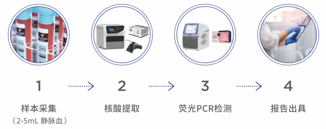 内幕消息